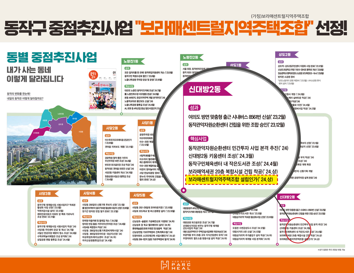중점사업
